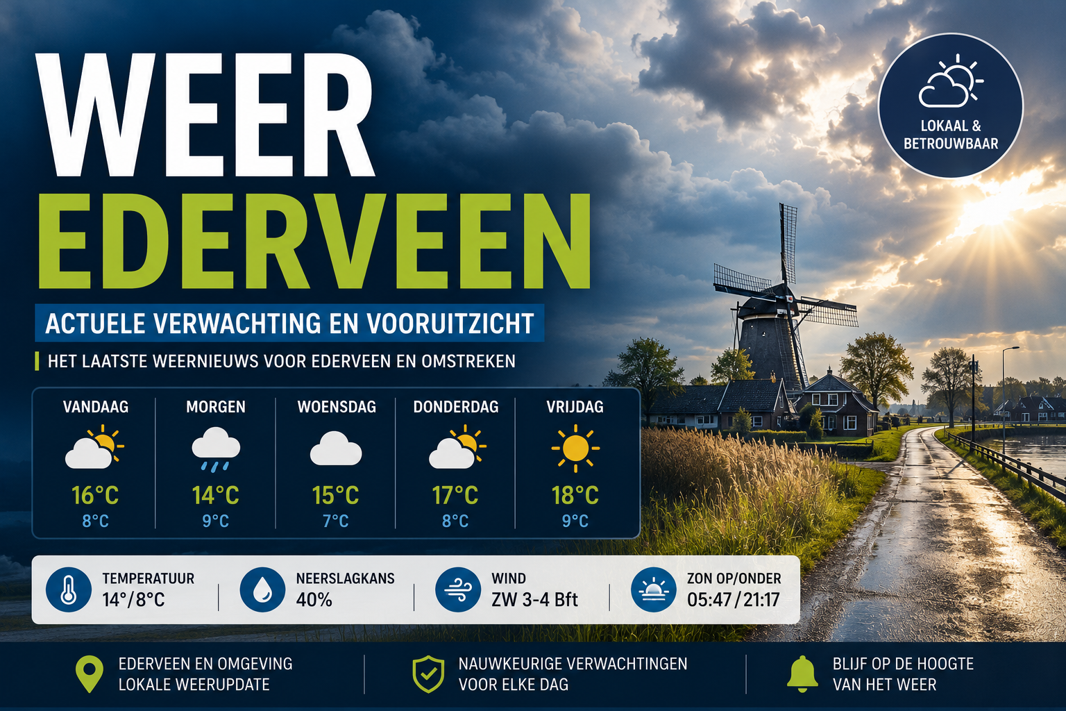 Weer Ederveen